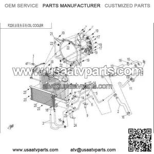 Basket Radiator CFMOTO X5